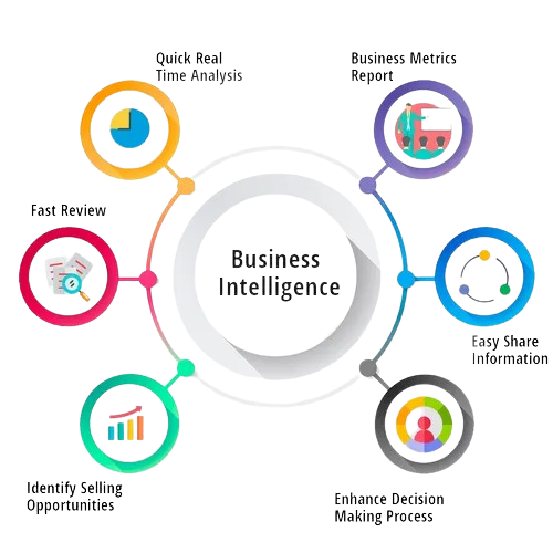 Business Intelligence